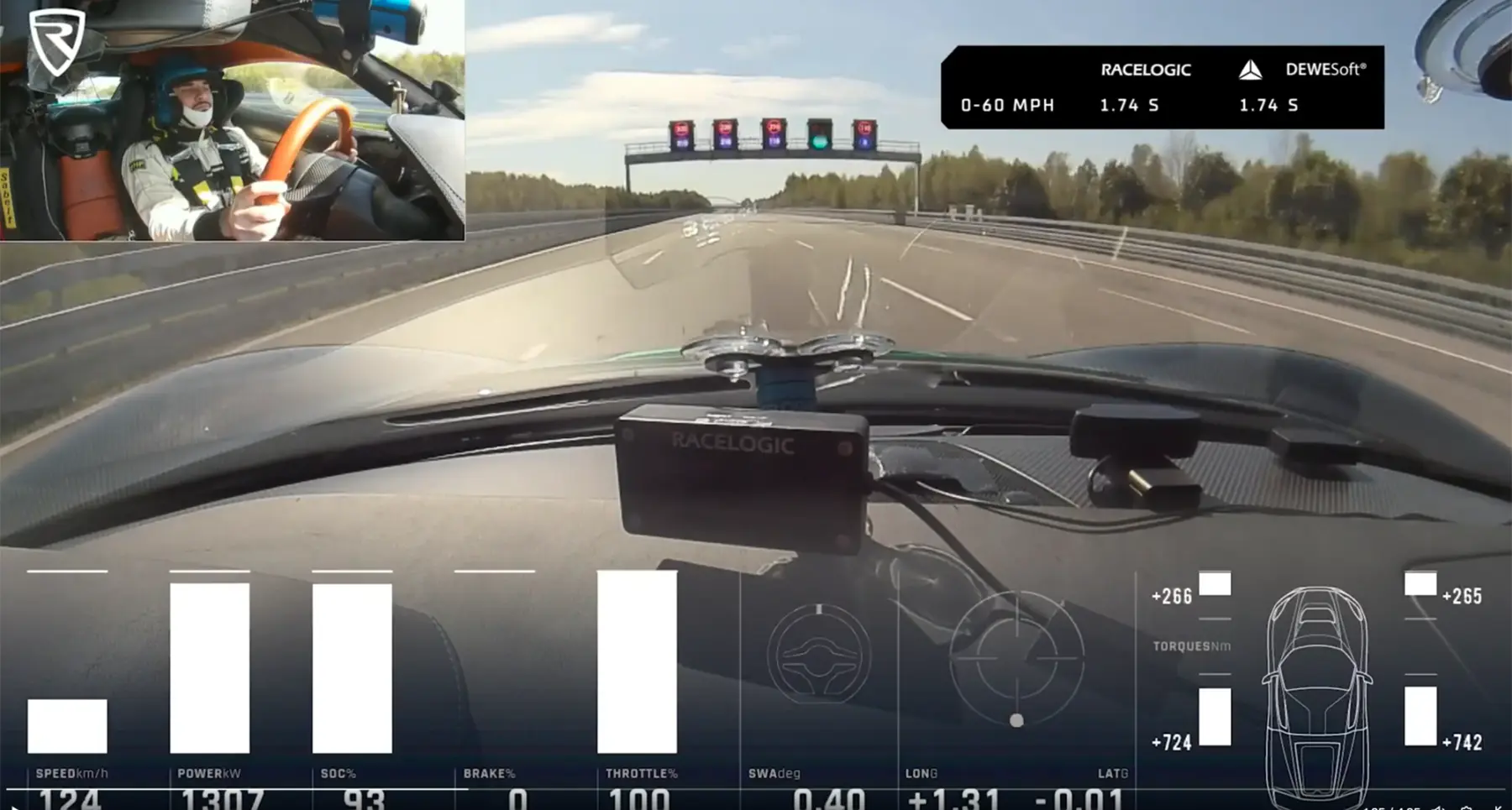 New world record: 0 – 100 km/h in 1.82 seconds